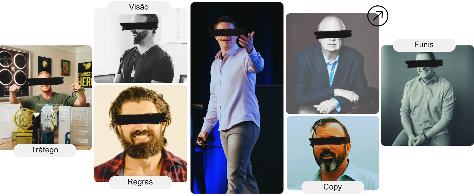Visão, Regras, Copy, Tráfego e Funis